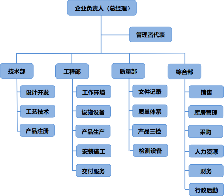 企業(yè)框架圖.png