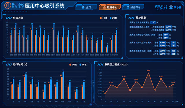 醫(yī)用中心吸引系統(tǒng)數(shù)據(jù)中心